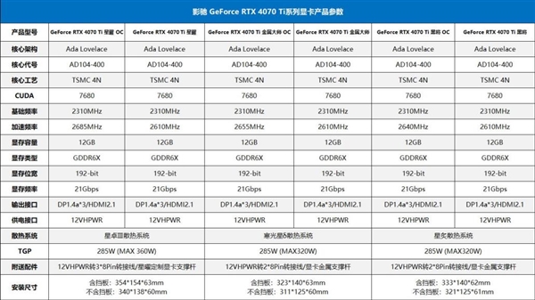 7势非凡！影驰 GeForce RTX 4070 Ti 星曜 OC首发开箱评测