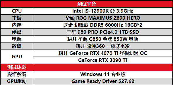 绝色颜值，百变星极 耕升 GeForce RTX 4070 Ti 性能解禁 DLSS 3构建2K游戏世界