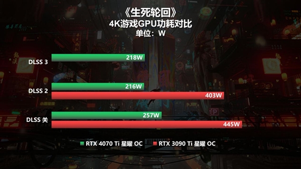 7势非凡！影驰 GeForce RTX 4070 Ti 星曜 OC首发开箱评测