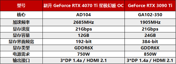 绝色颜值，百变星极 耕升 GeForce RTX 4070 Ti 性能解禁 DLSS 3构建2K游戏世界