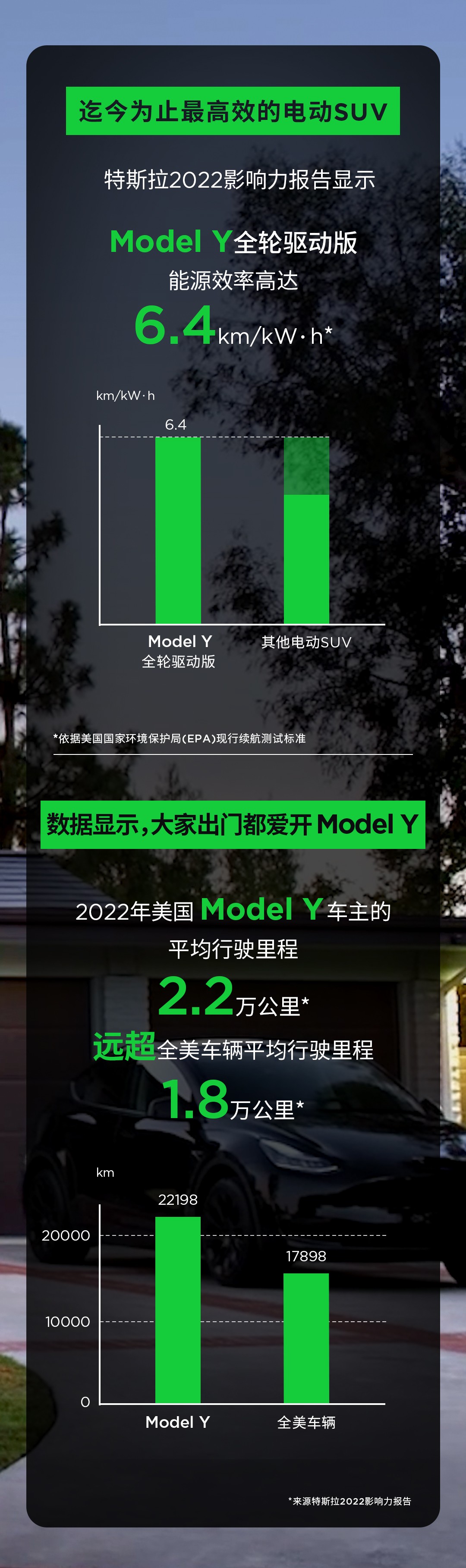 特斯拉Model Y已成全美最受欢迎的出行用车，中国还远吗？