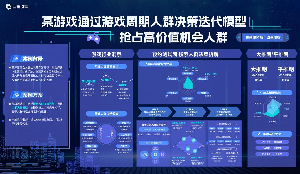 巨量云图游戏版，挖掘机会人群，引爆游戏新增量