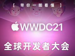 【一图知】收藏转发！一图看懂苹果 WWDC21 全球开发者大会