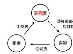 小心了，京东订单详情会变，下单前务必全程录屏！