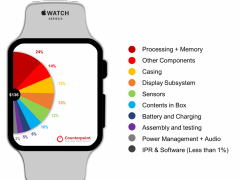 苹果 Apple Watch Series 6 物料成本仅为 136 美元，SoC、内存占据大头